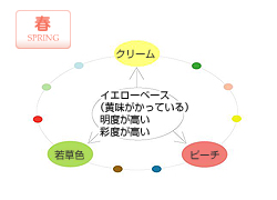 パーソナルカラー春