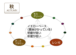 パーソナルカラー秋